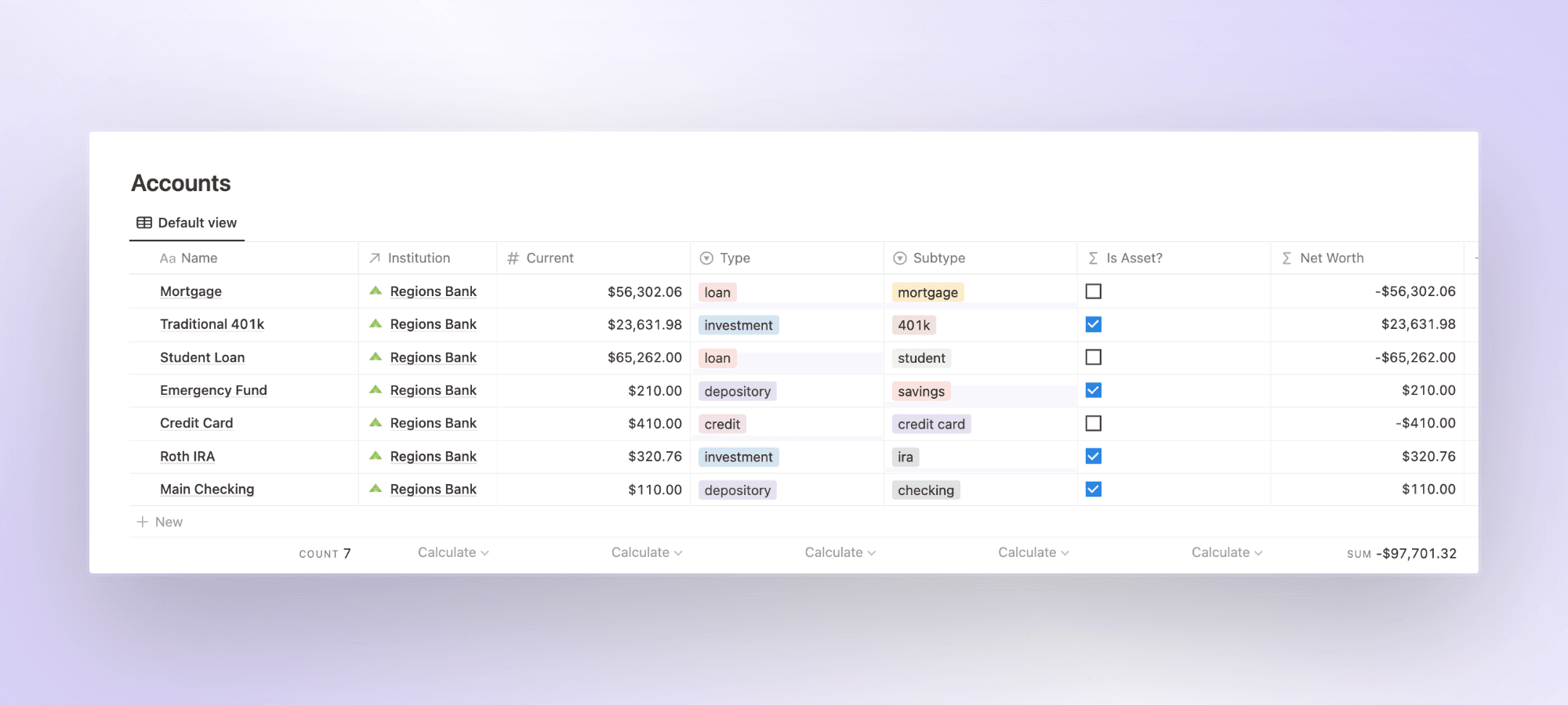 Accounts table with a column for net worth