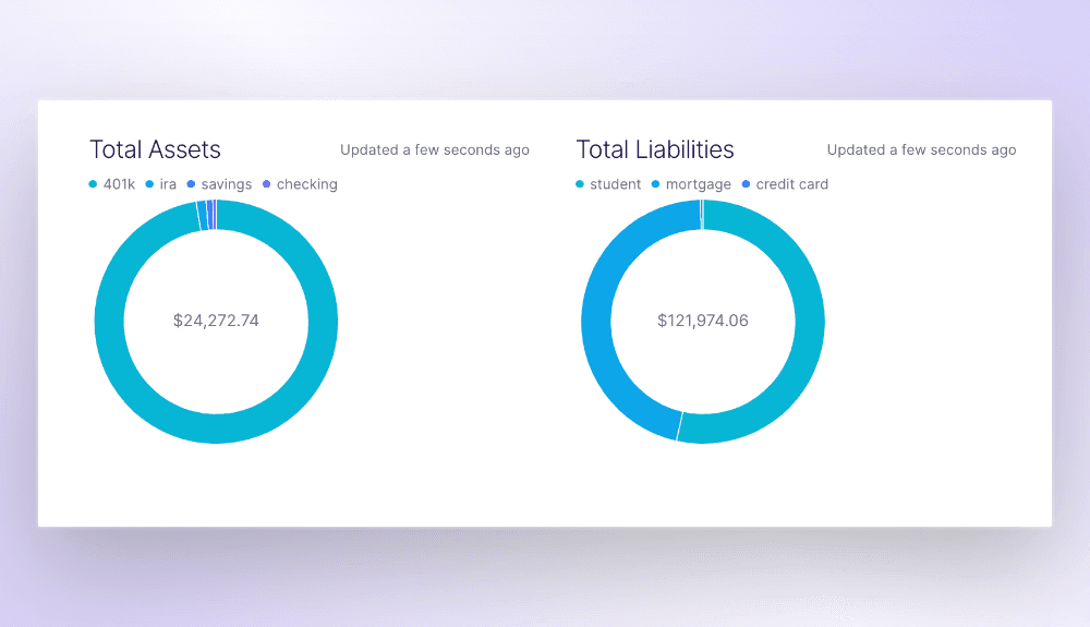 Pie chart of account balances by account type