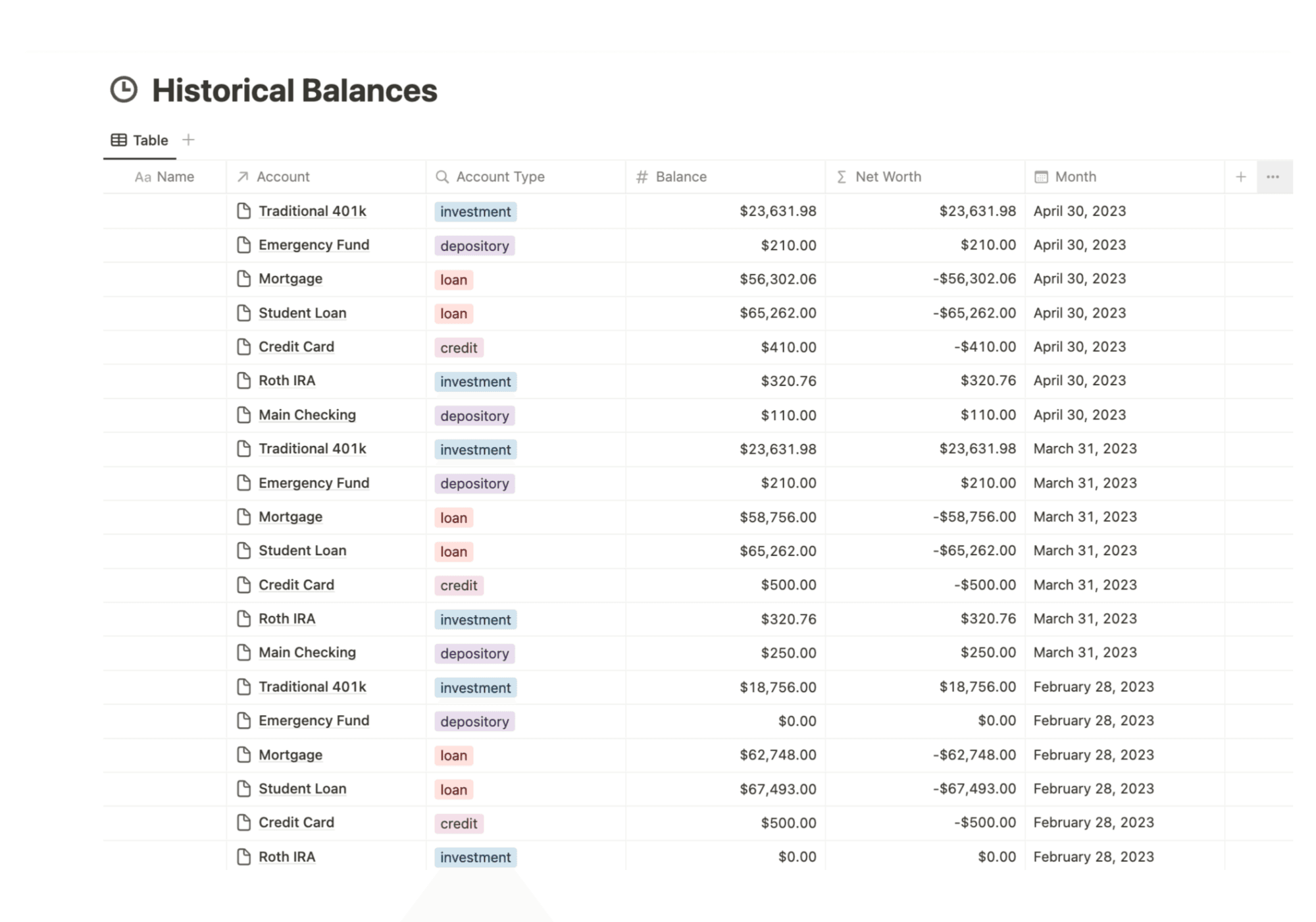Table of historical account balances